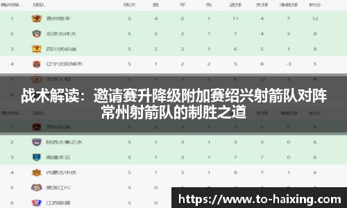 战术解读：邀请赛升降级附加赛绍兴射箭队对阵常州射箭队的制胜之道
