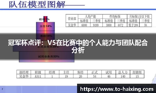 冠军杯点评：V5在比赛中的个人能力与团队配合分析